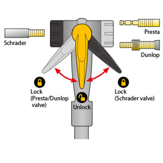 Nožní pumpa - TOPEAK JOEBLOW MAX HP - bílá