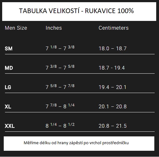 Rukavice - 100% iTrack - Teal